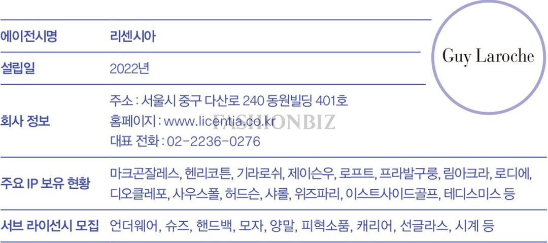 [2026 패션 라이선스 브랜드 ❸] 리센시아 '기라로쉬', 어포더블 럭셔리로 토털화 가속 572-Image